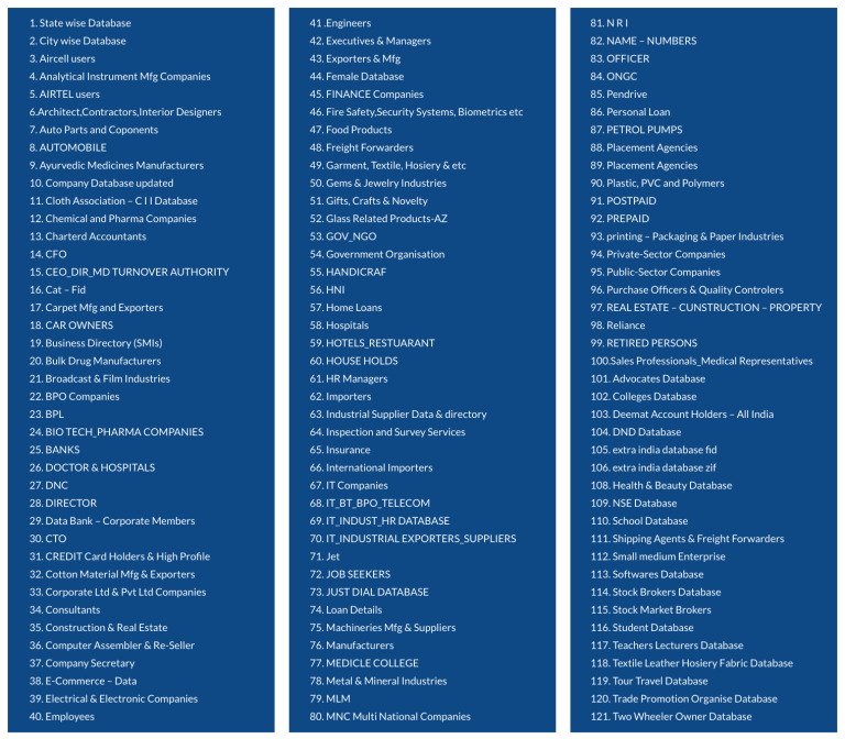 (50 Crore) All Indian Database® | Buy Database For Marketing India